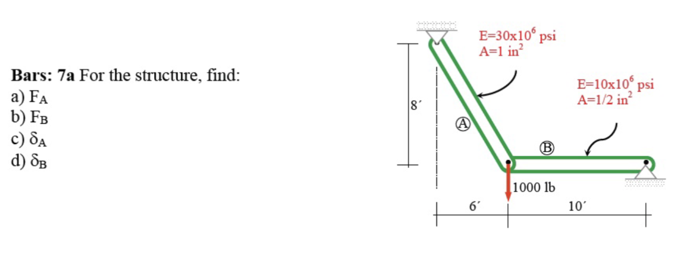 Bars: 7 a For the structure, find: a ) F A b ) F