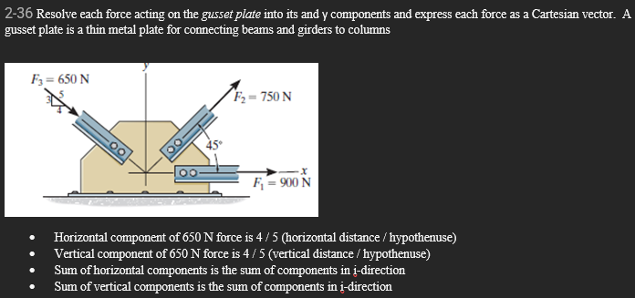 2 - 3 6 Resolve each force acting on the gusset