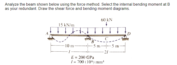 S 1 Analyze the beam shown below using the force