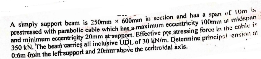 A simply support beam is 2 5 0 m m 6 0 0 m m in