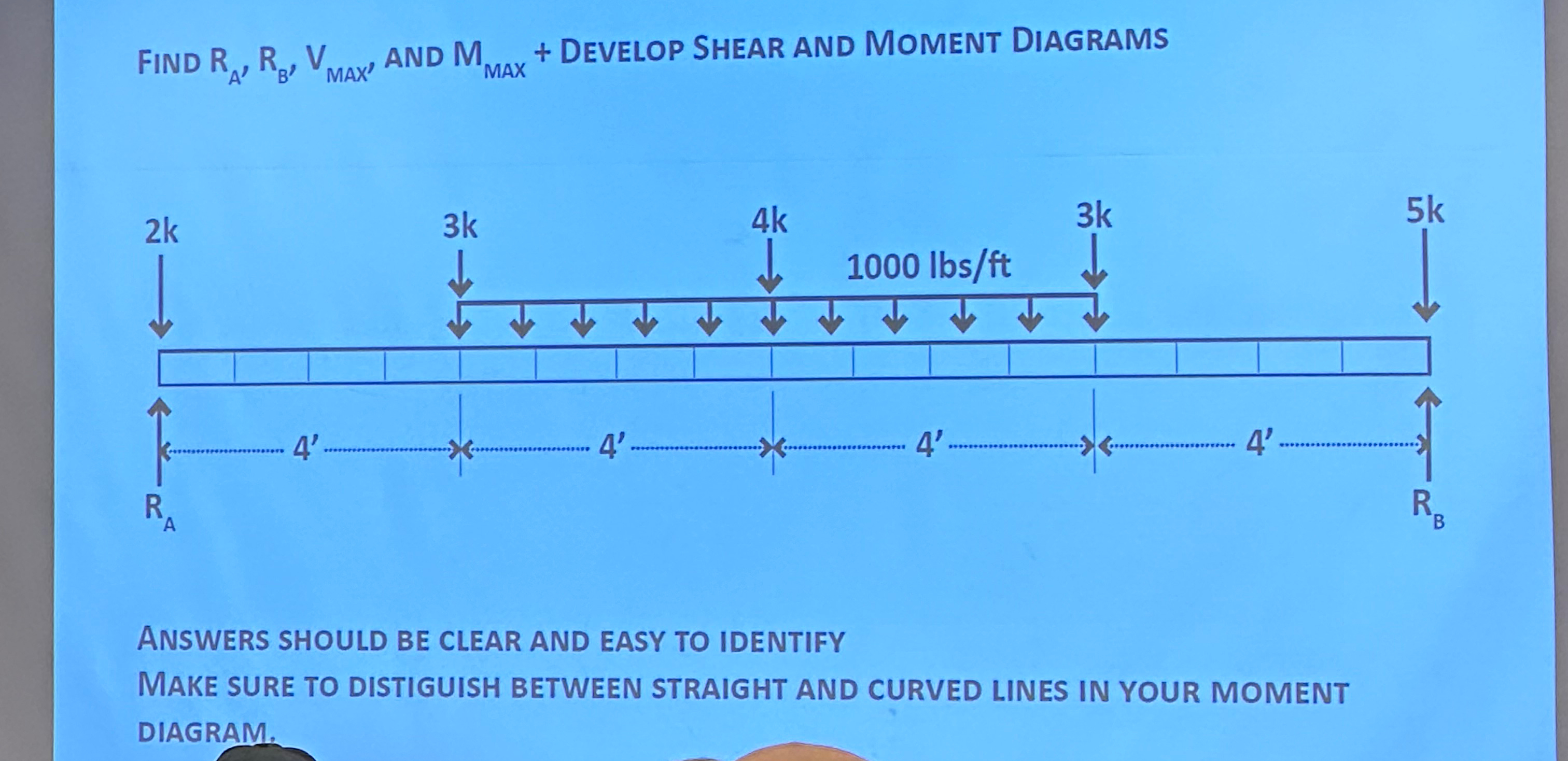 Find R A ' , R B ' , V m a X ANd M m a x +