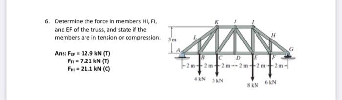 Explain FIH w work for all
