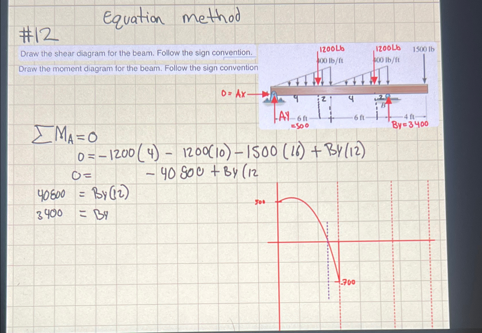 # 1 2 Equation method Draw the shear diagram for