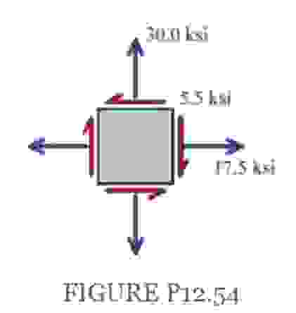 Consider a point in a structural member that is