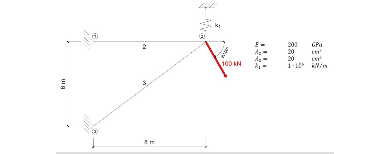 3 ) For the system given below, compute the
