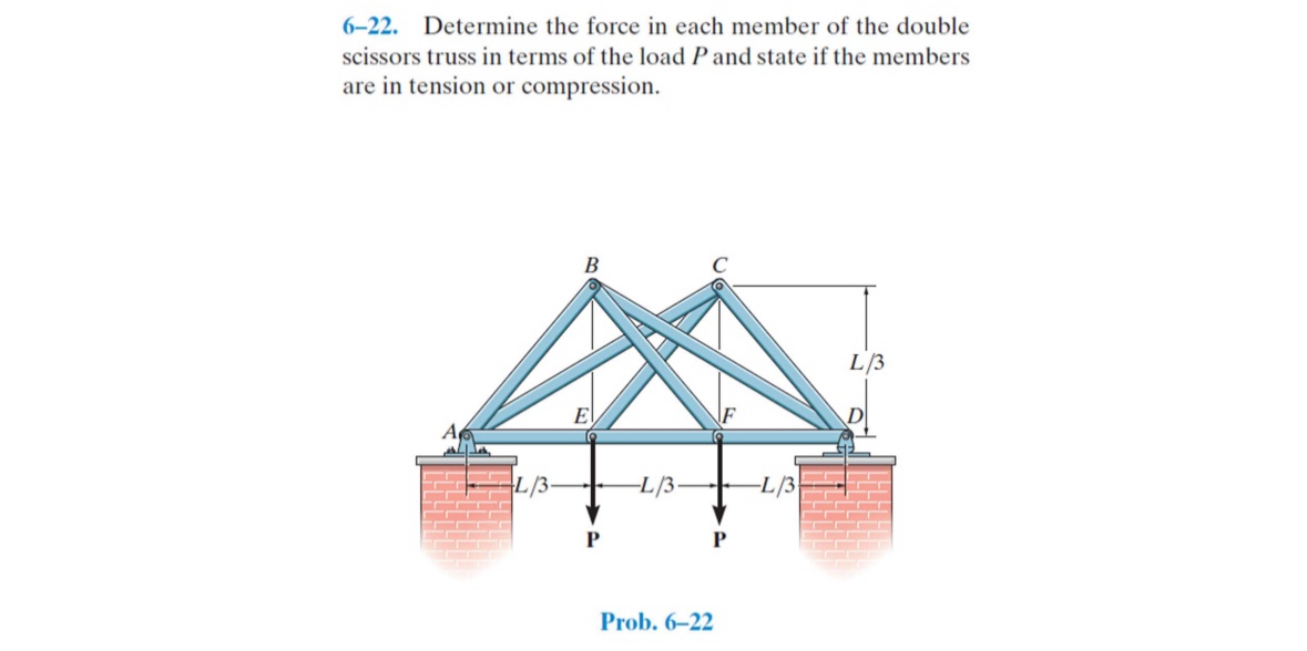 6 - 2 2 . Determine the force in each member of