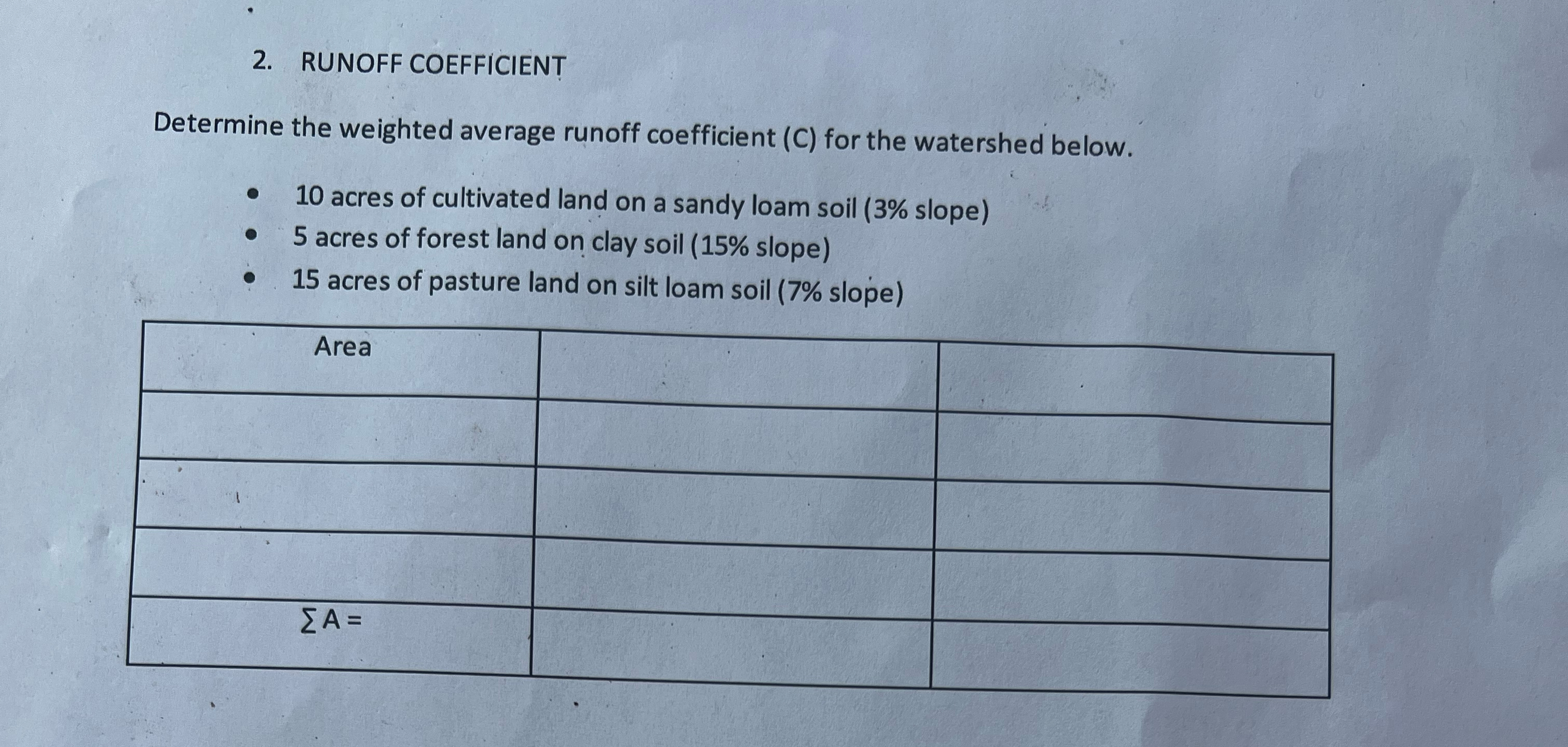 RUNOFF COEFFICIENT Determine the weighted average