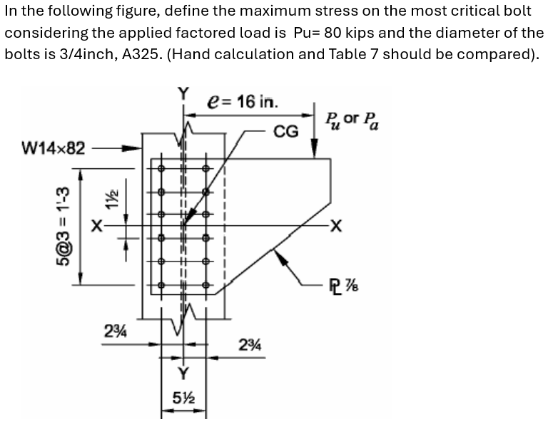 In the following figure, define the maximum