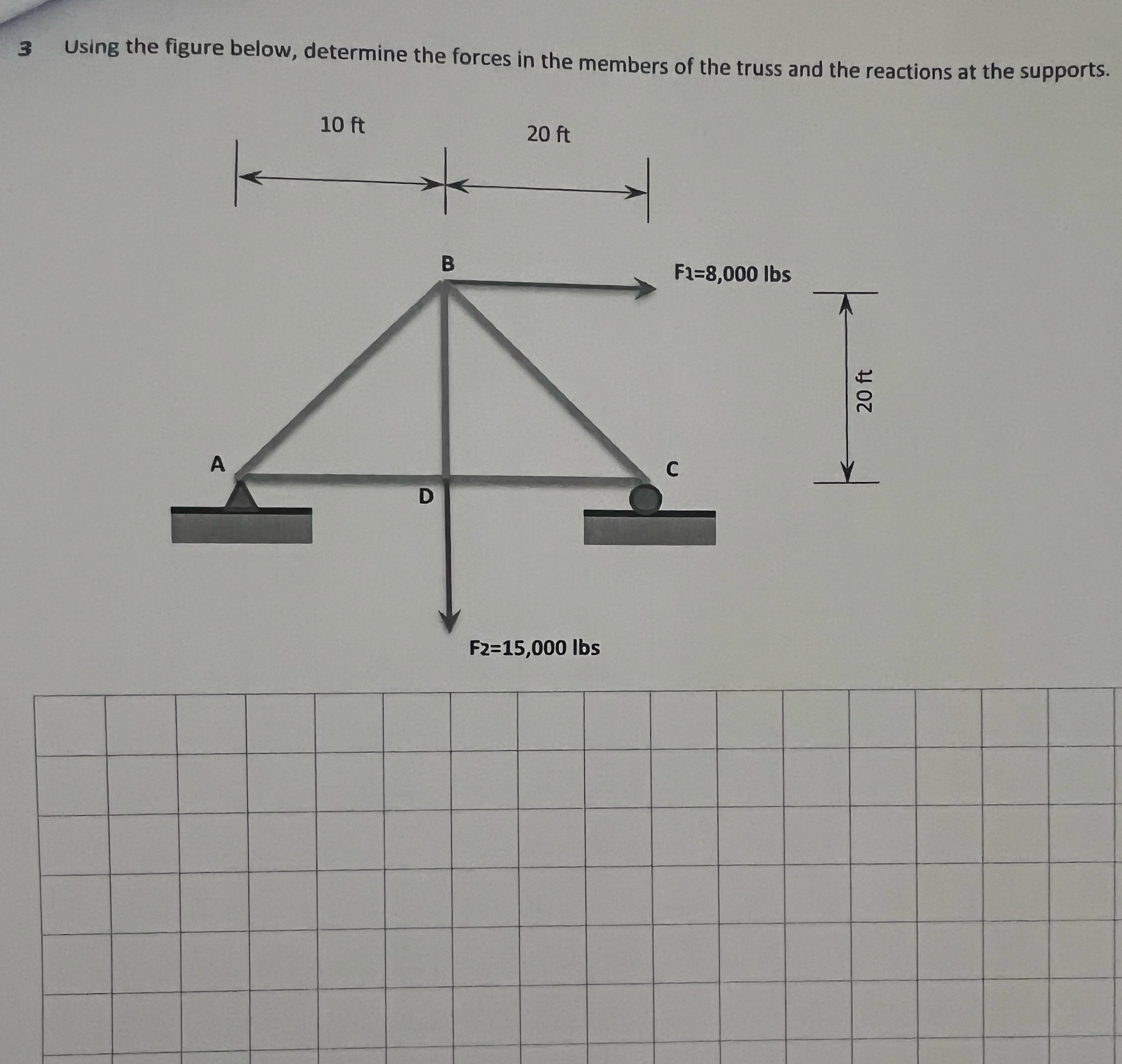 3 Using the figure below, determine the forces in