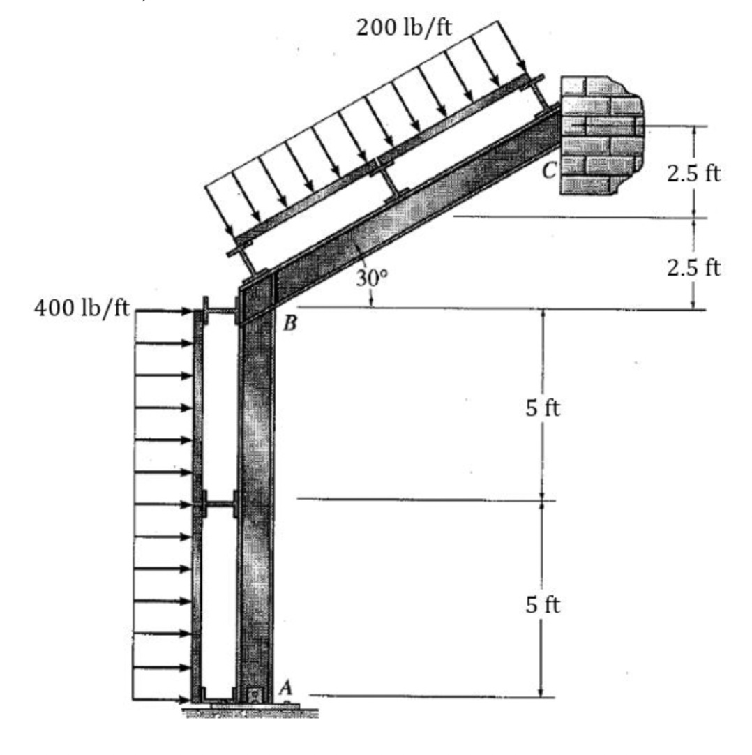 Draw the shear and moment diagrams for each