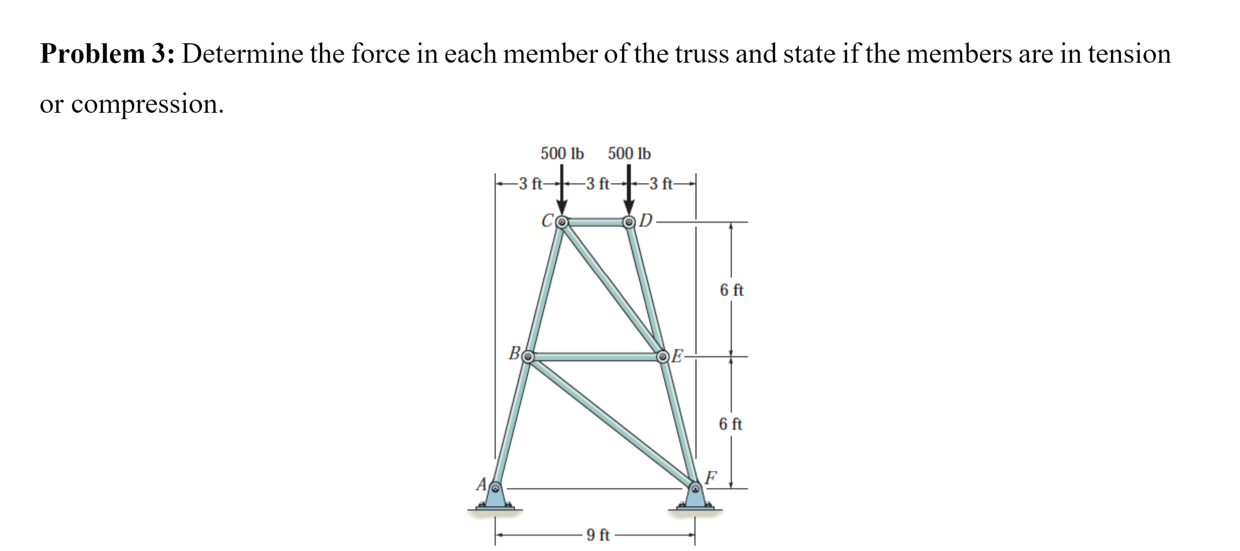 Problem 3 : Determine the force in each member of