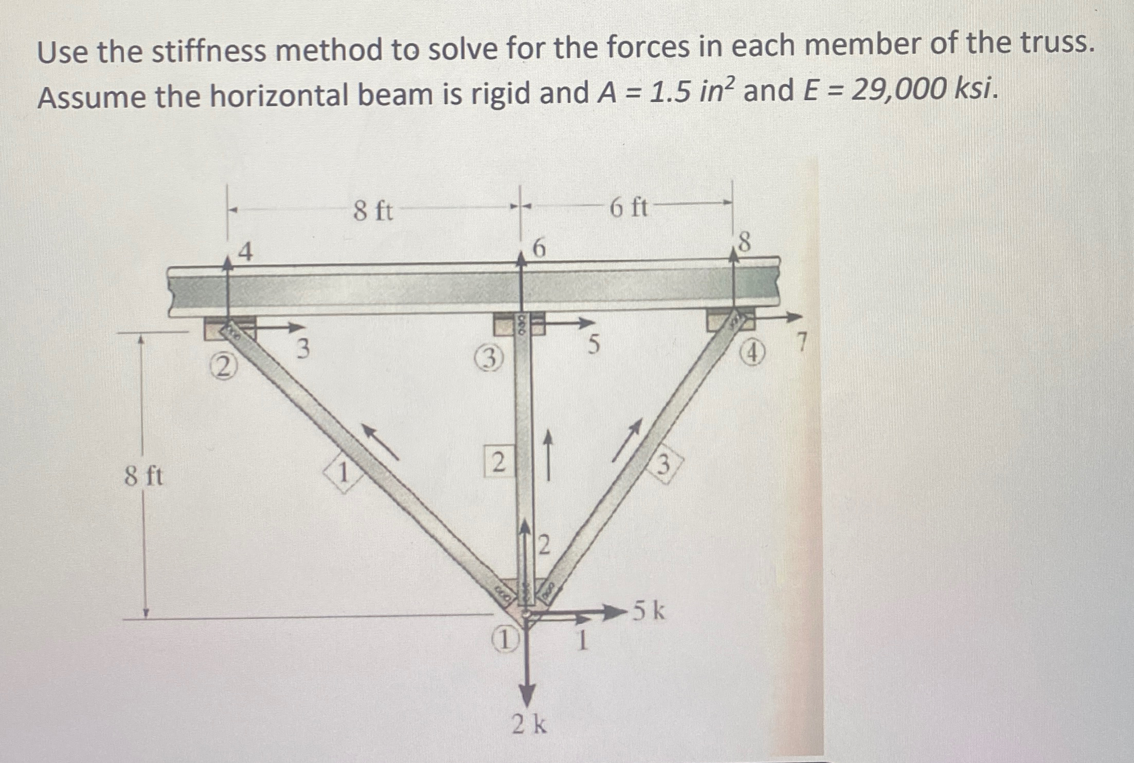 Use the stiffness method to solve for the forces