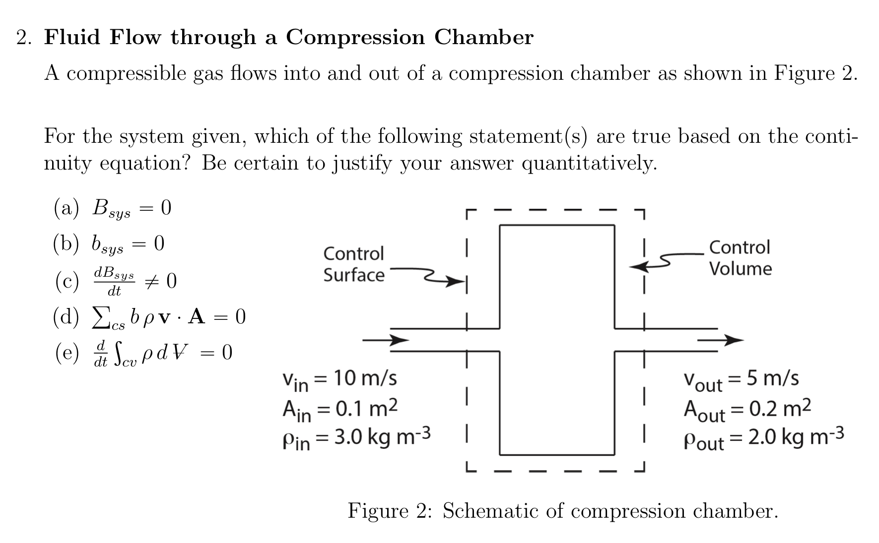 Fluid Flow through a Compression Chamber A