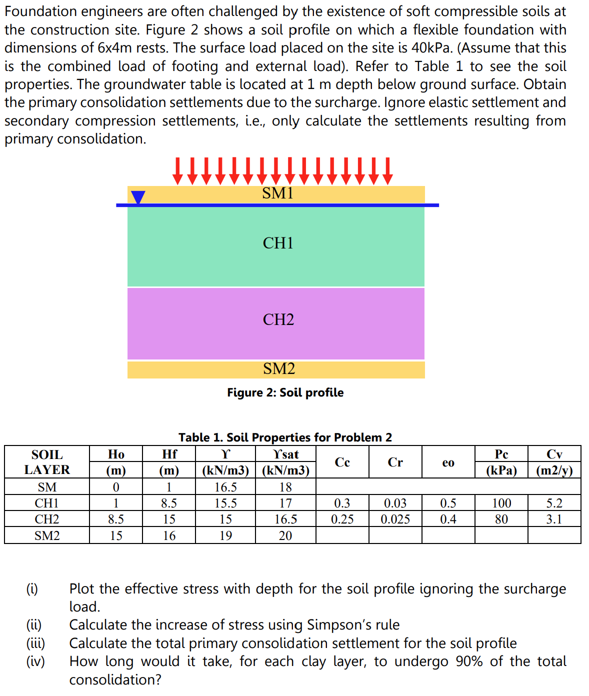 Foundation engineers are often challenged by the