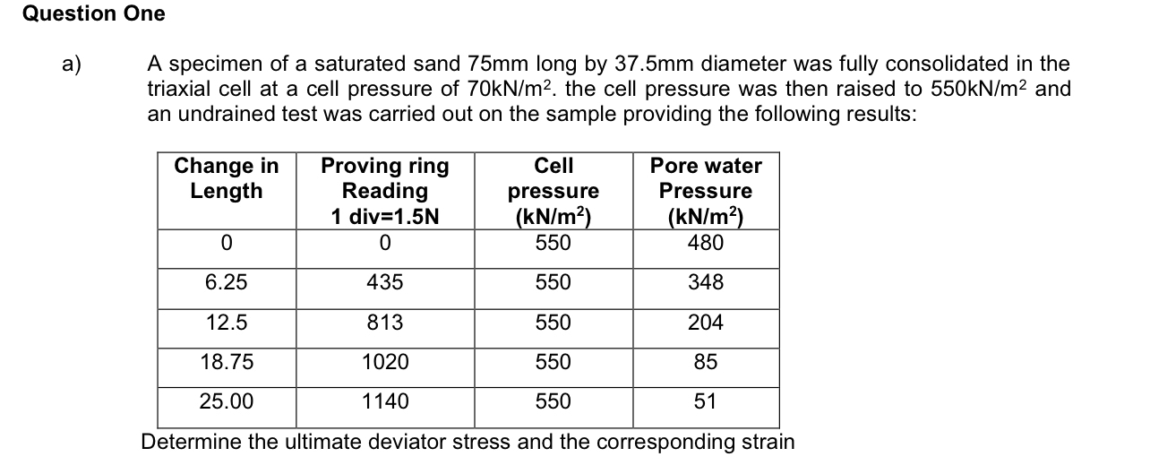 Question One a ) A specimen of a saturated sand 7