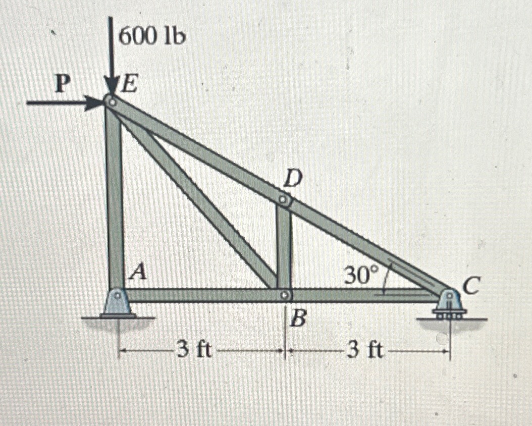 Determine the force in member A B , AE , BC , BD