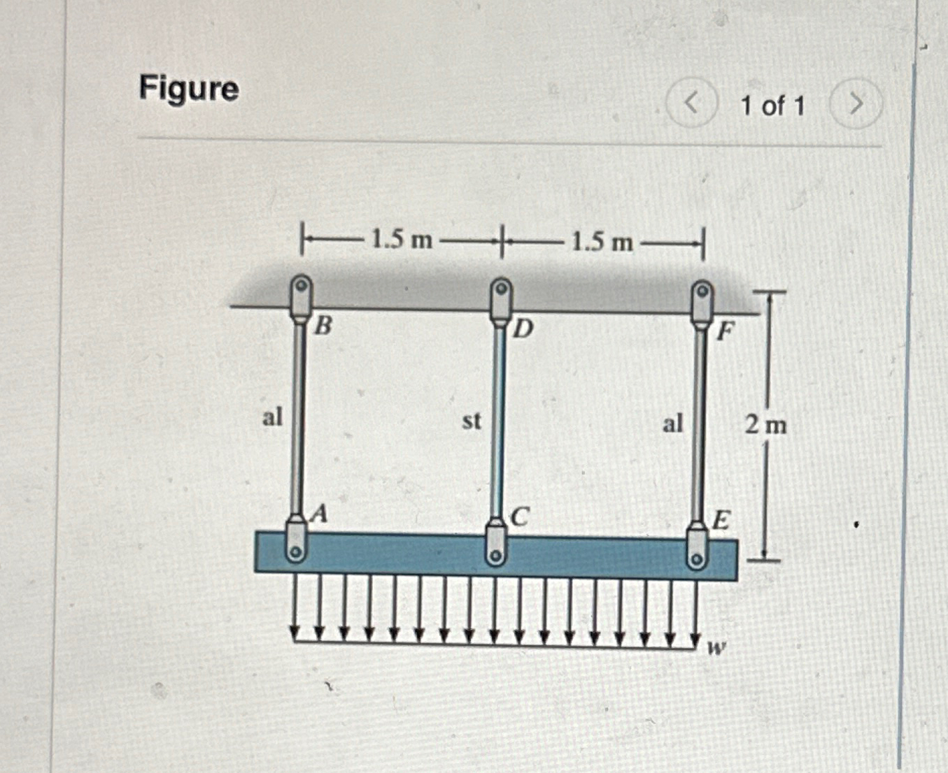 The distributed loading is supported by the three