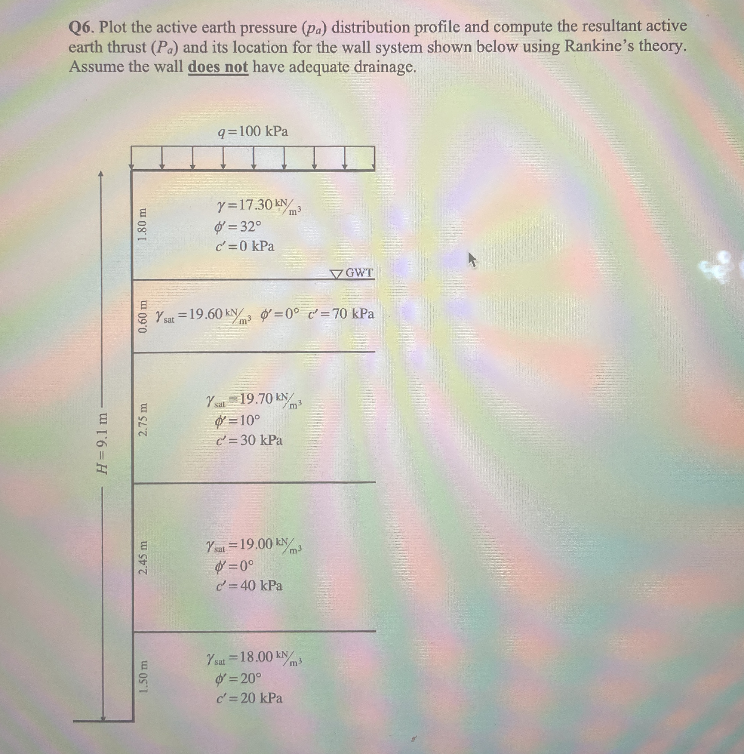 Q 6 . Plot the active earth pressure ( p a )