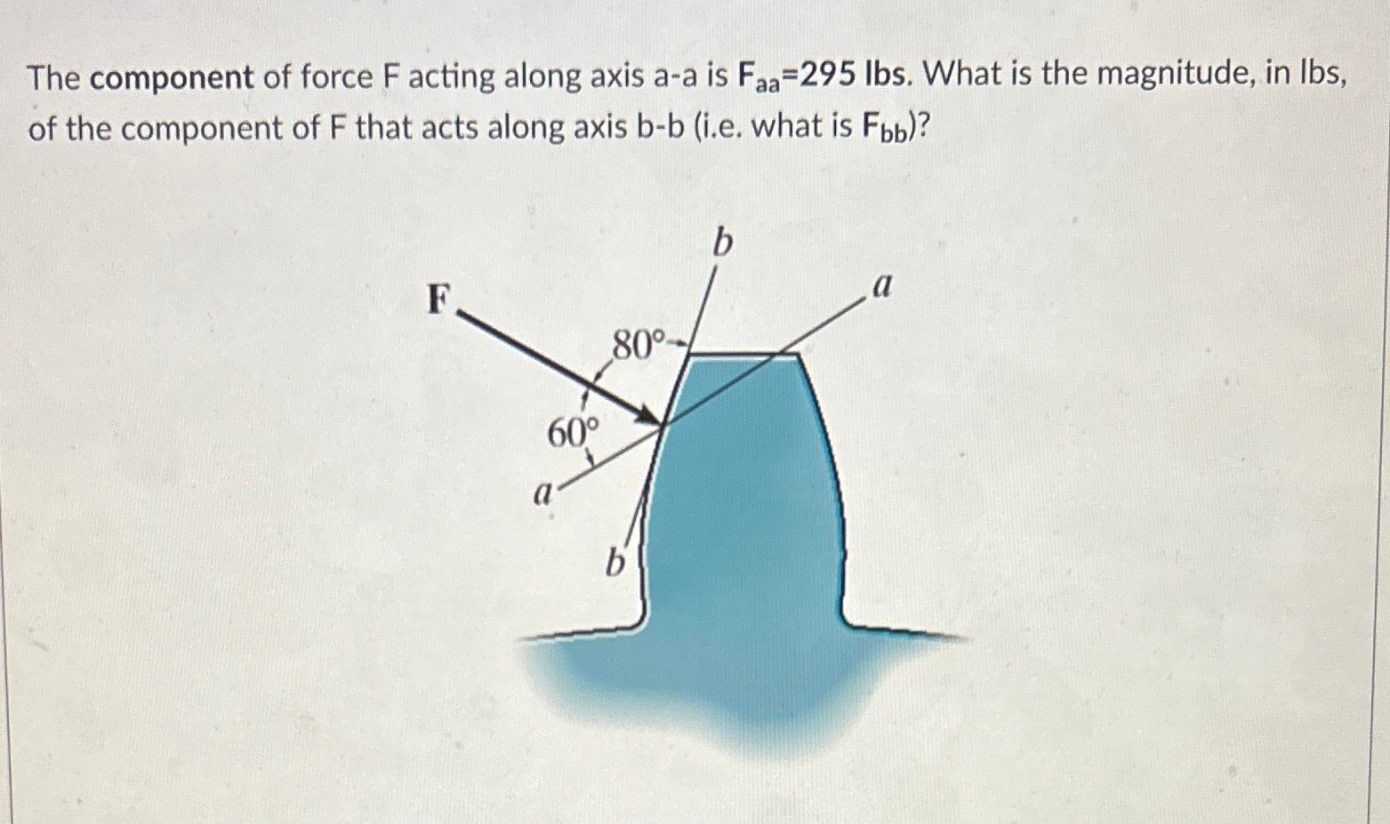 The component of force F acting along axis a - a