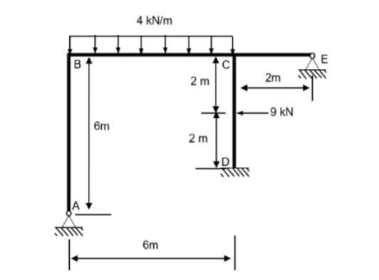 All the members in the frame have the same E and