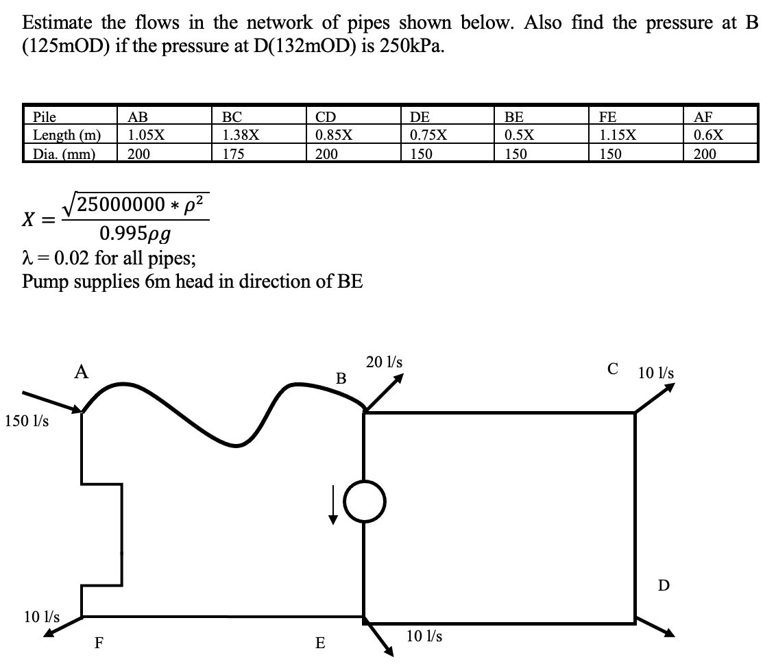 Estimate the flows in the network of pipes shown