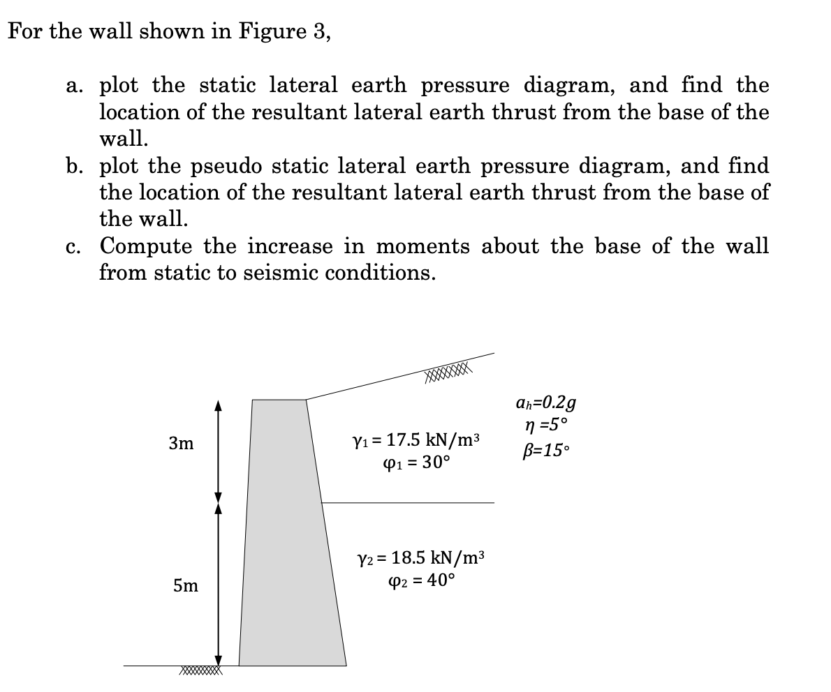 For the wall shown in Figure 3 , a . plot the