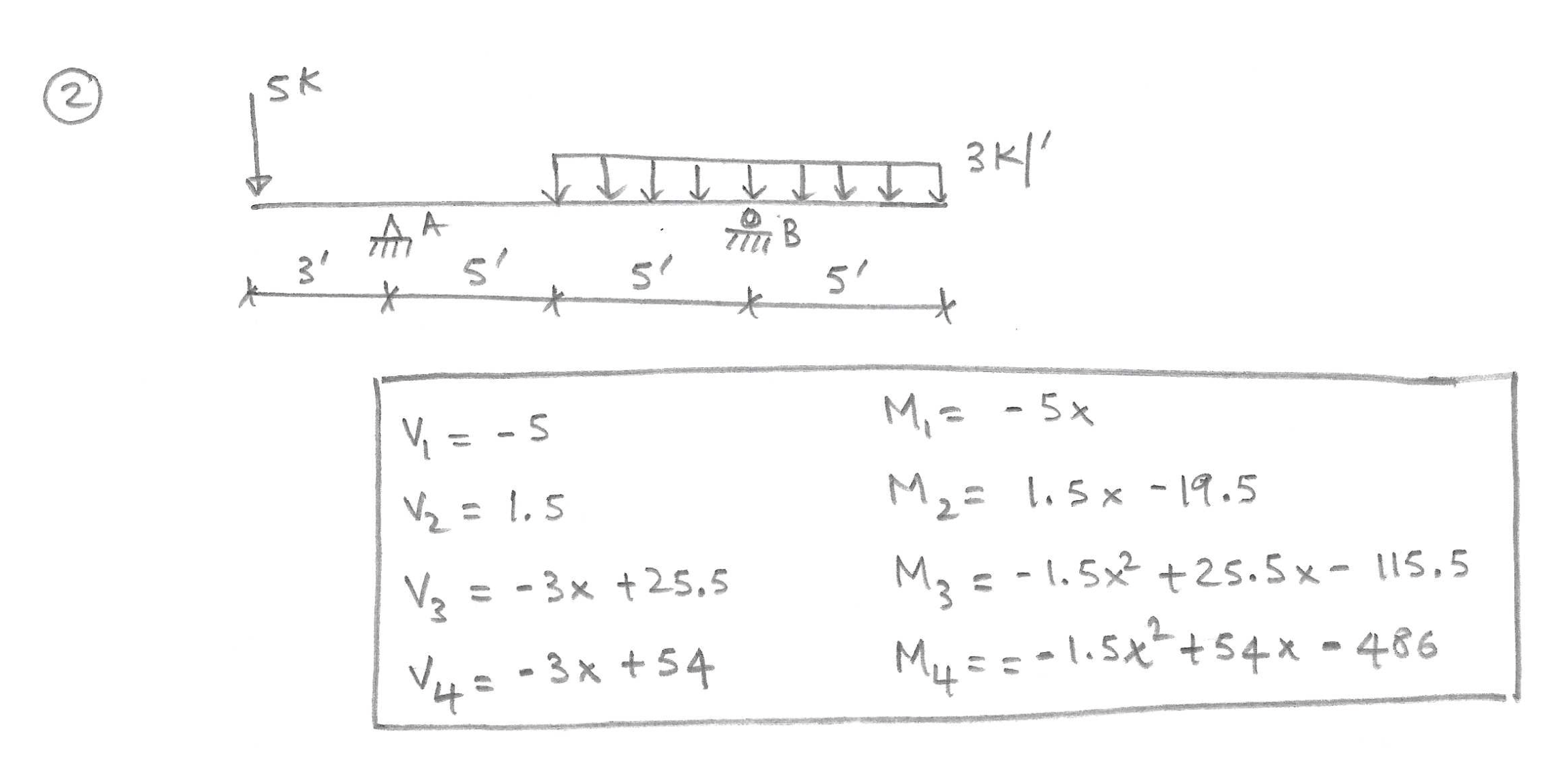 Find all shaer and moment functions. Origin at