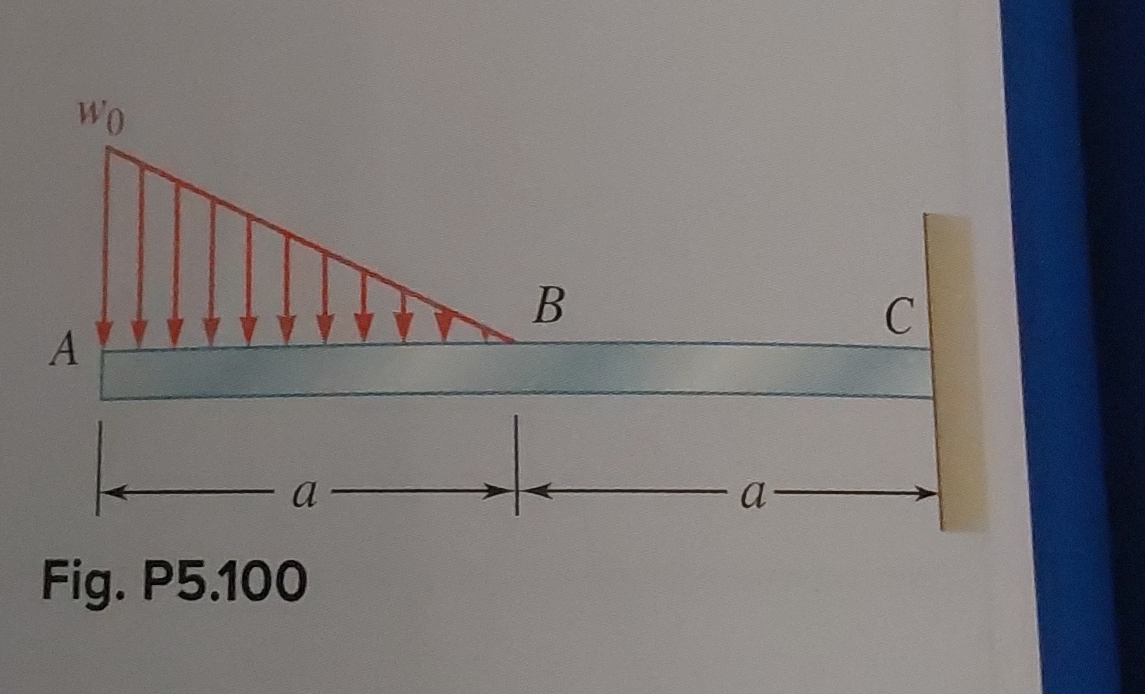 Using singularity functions, write the equations
