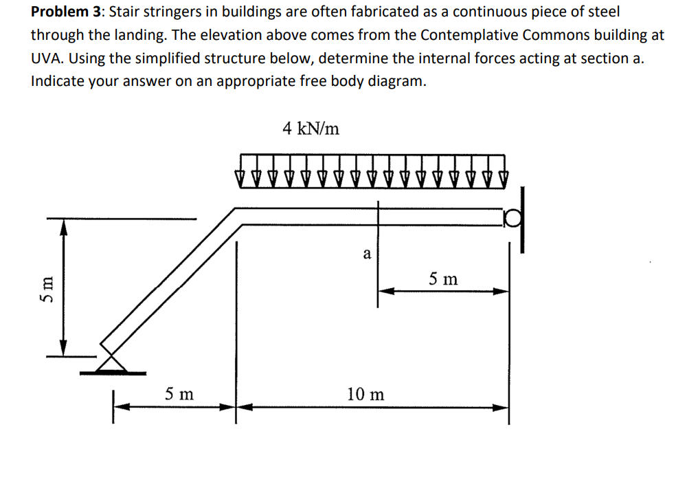Stair stringers in buildings are often fabricated