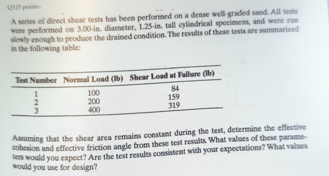 Q 3 ) 5 points - A series of direct shear tests