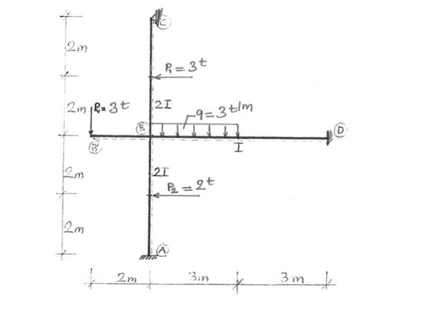 draw moment and shear force diagram by using