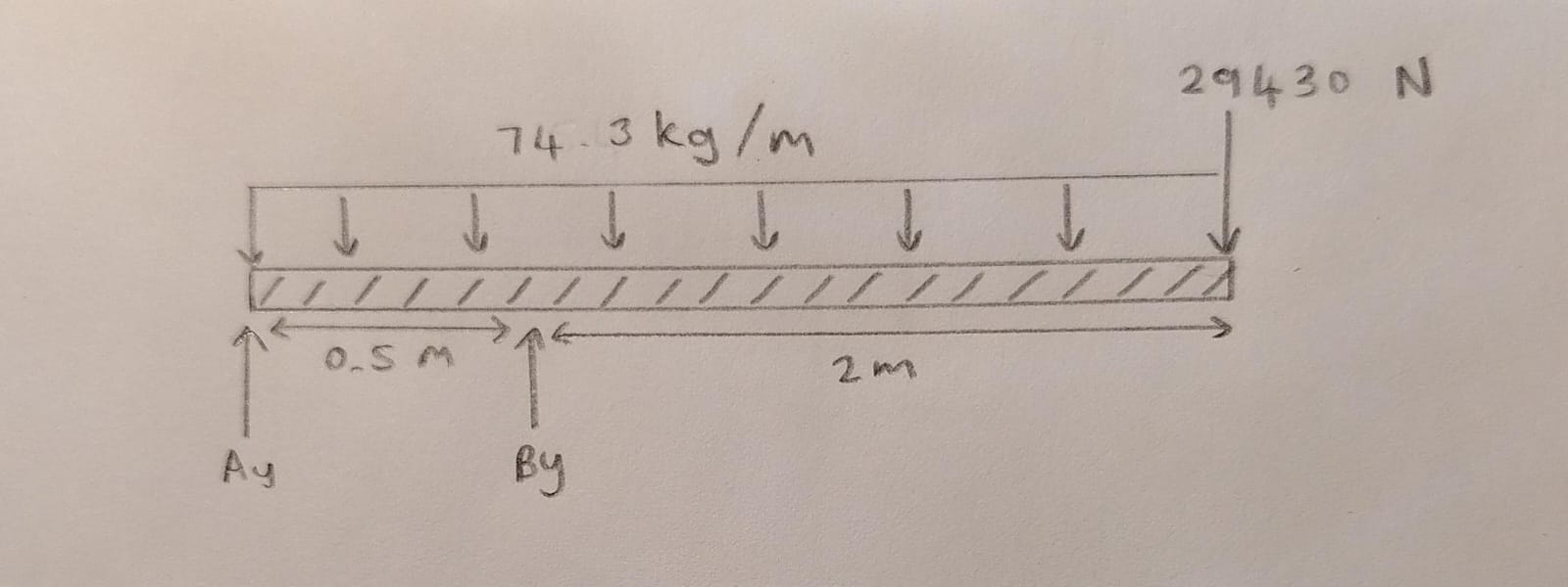 Please do the beam analysis and bending moment