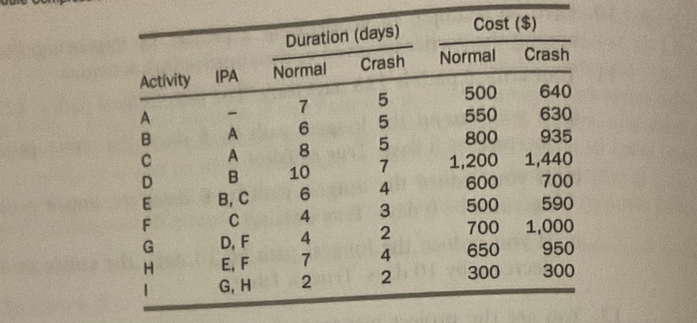 Problem 1 Provide a graph of Prob. # 8 . 2 0