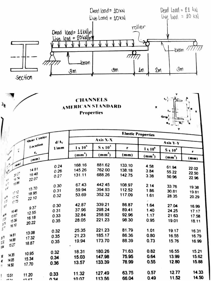 Given the steel beam as shown below. It is