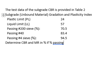 The test data of the subgrade CBR is provided in