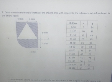 Determine the moment of inertia of the shaded