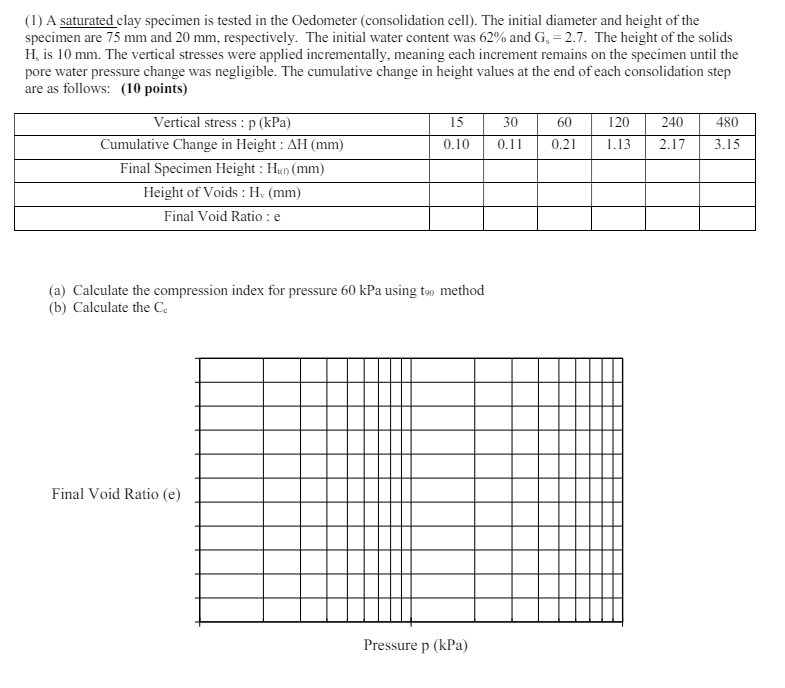 ( 1 ) A saturated clay specimen is tested in the