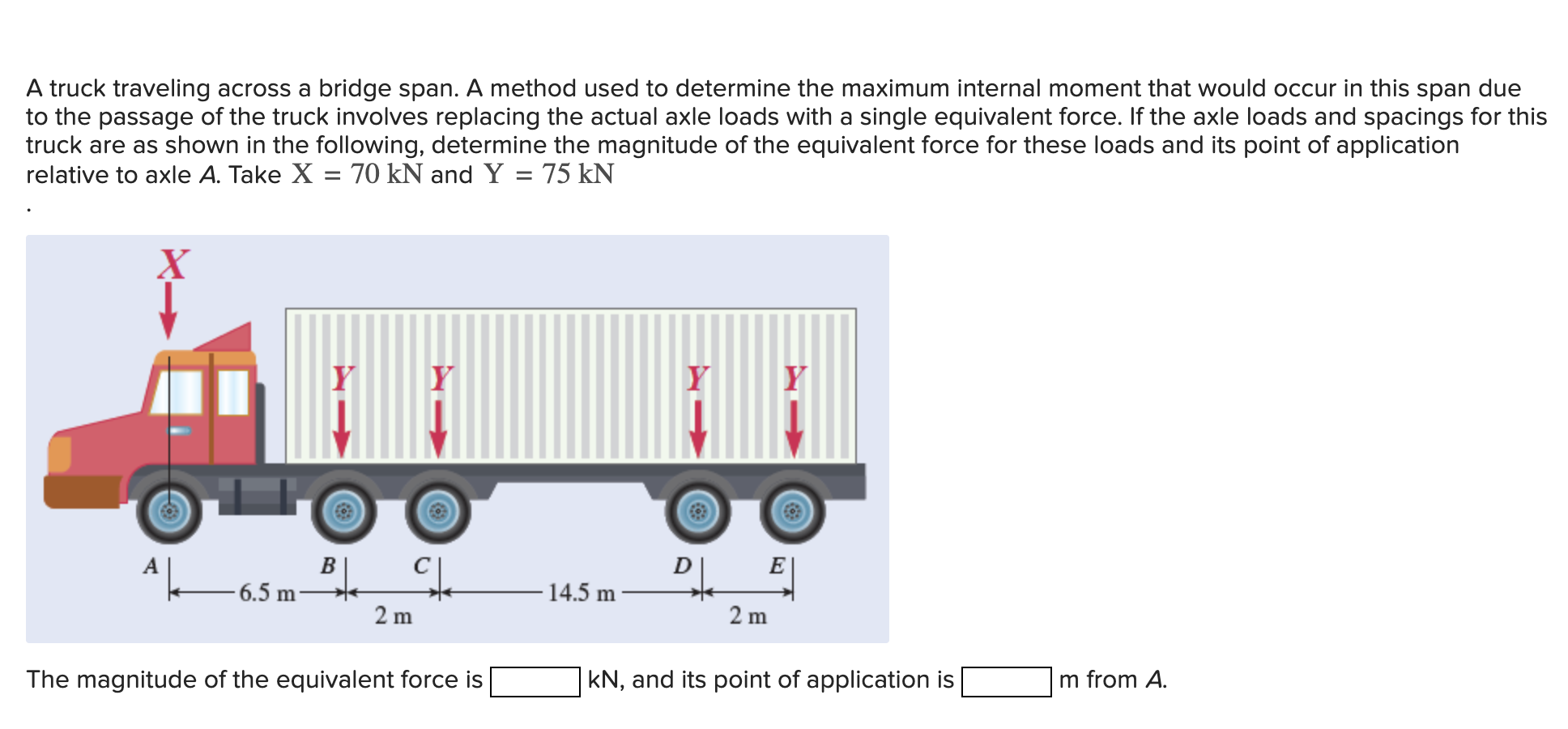 A truck traveling across a bridge span. A method