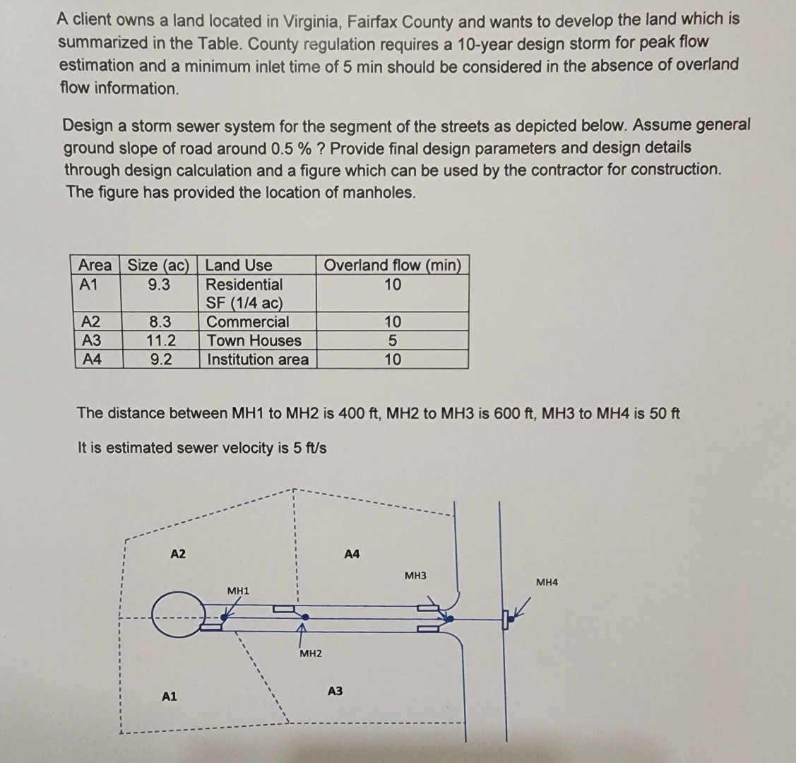 A client owns a land located in Virginia, Fairfax
