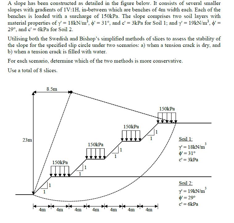 A slope has been constructed as detailed in the