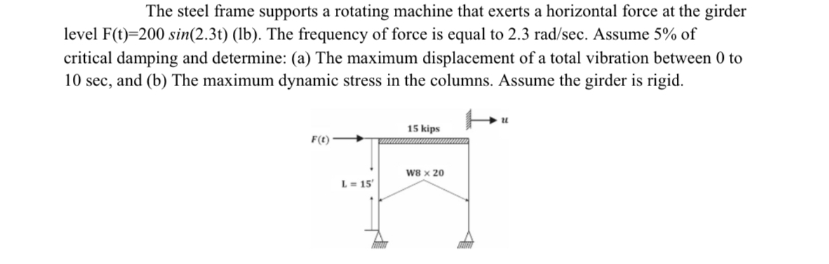 The steel frame supports a rotating machine that