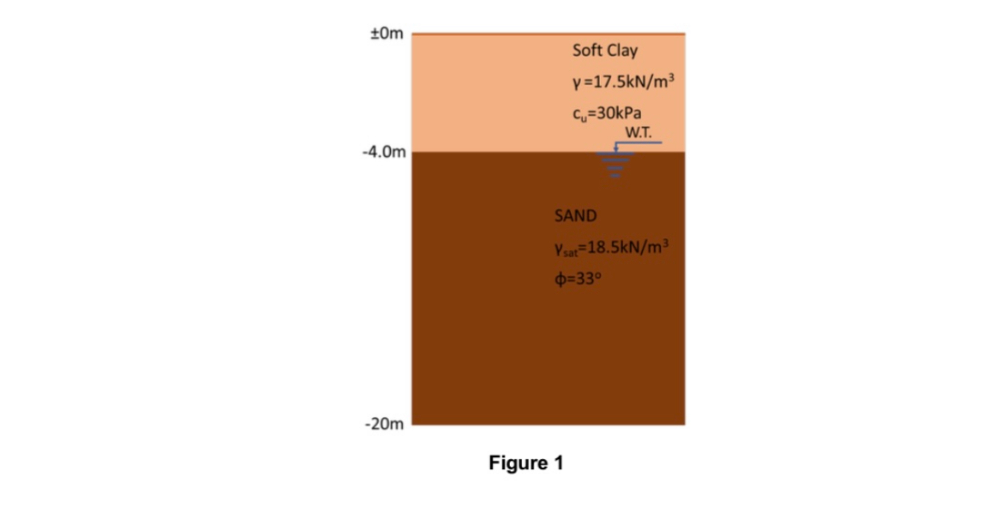 A 1 2 m long, circular, cast in situ concrete