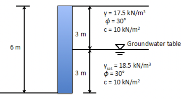 Figure 1 shows a simplified retaining wall with