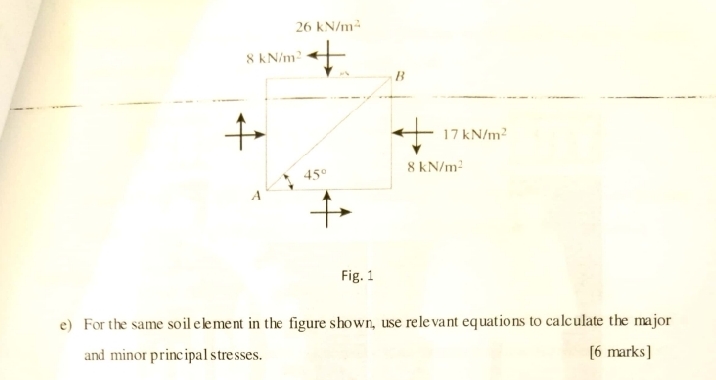 lestion 4 Fig. 1 e ) For the same soilelement in