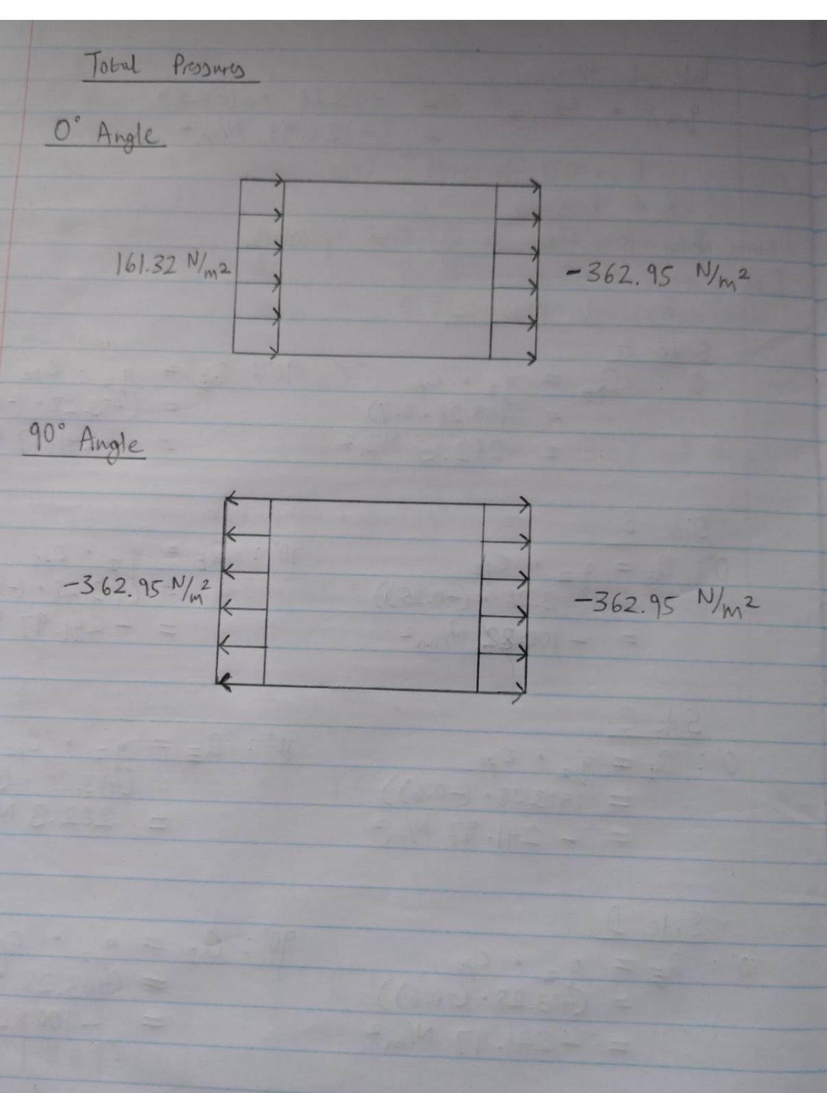 Which wind loading is to be used for beam design