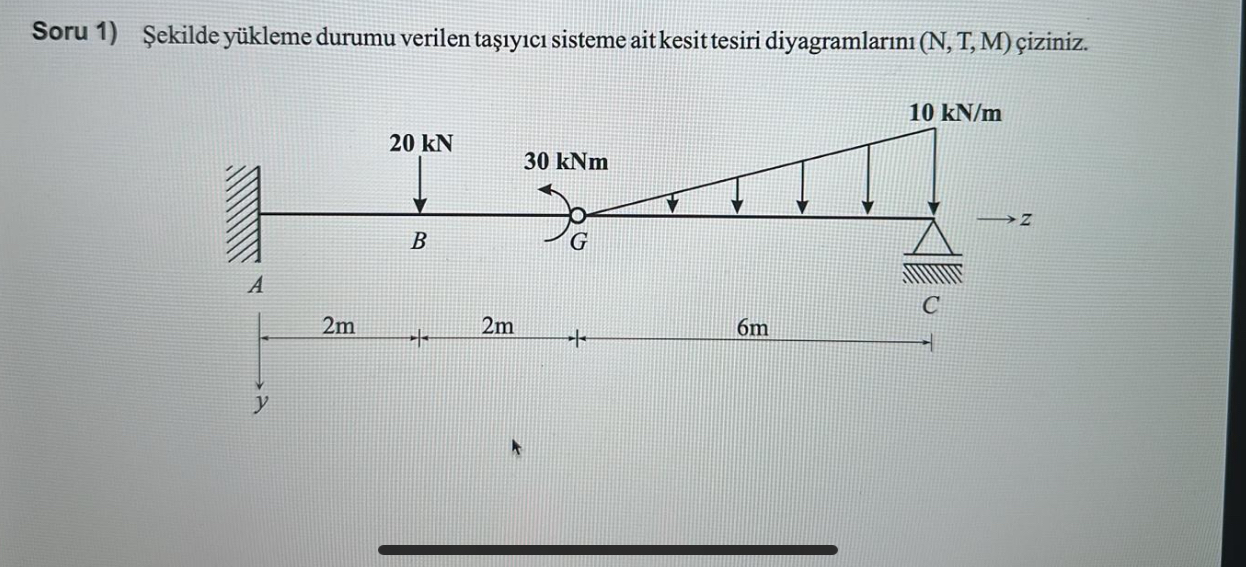 Please draw the cross - sectional effect diagrams