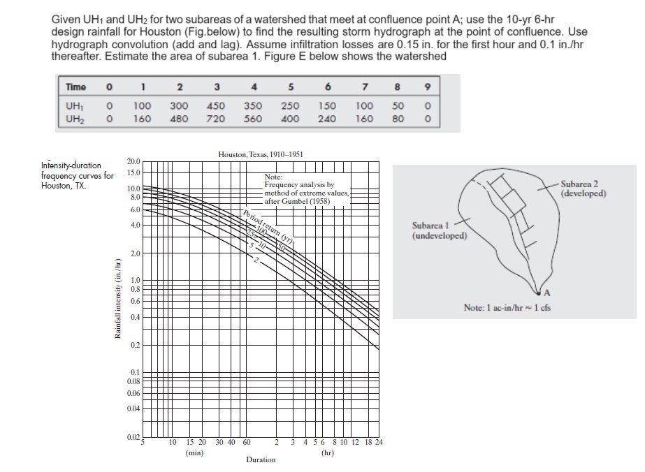 Given U H 1 and U H 2 for two subareas of a
