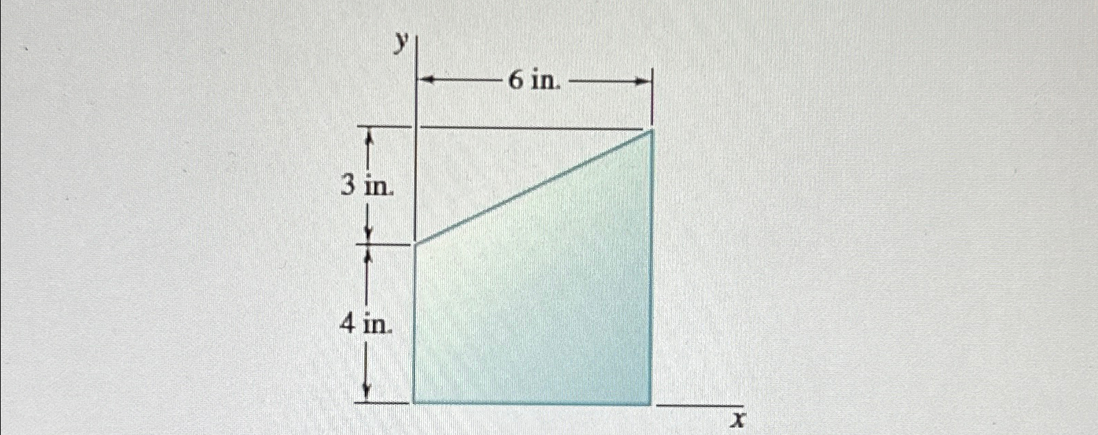 Fig.P 5 . 2 Locate the centriod of the plane area