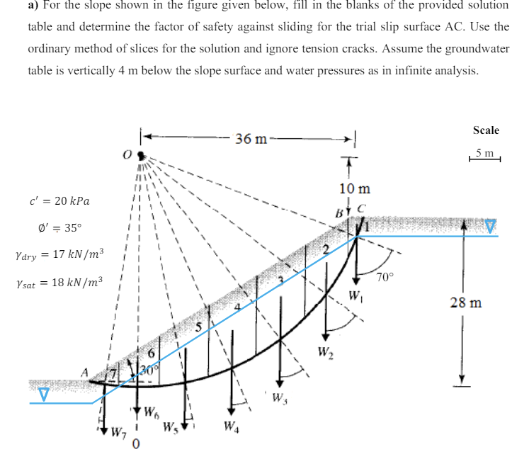 \ table [ [ \ table [ [ Slice ] , [ No ] ] , Wn (