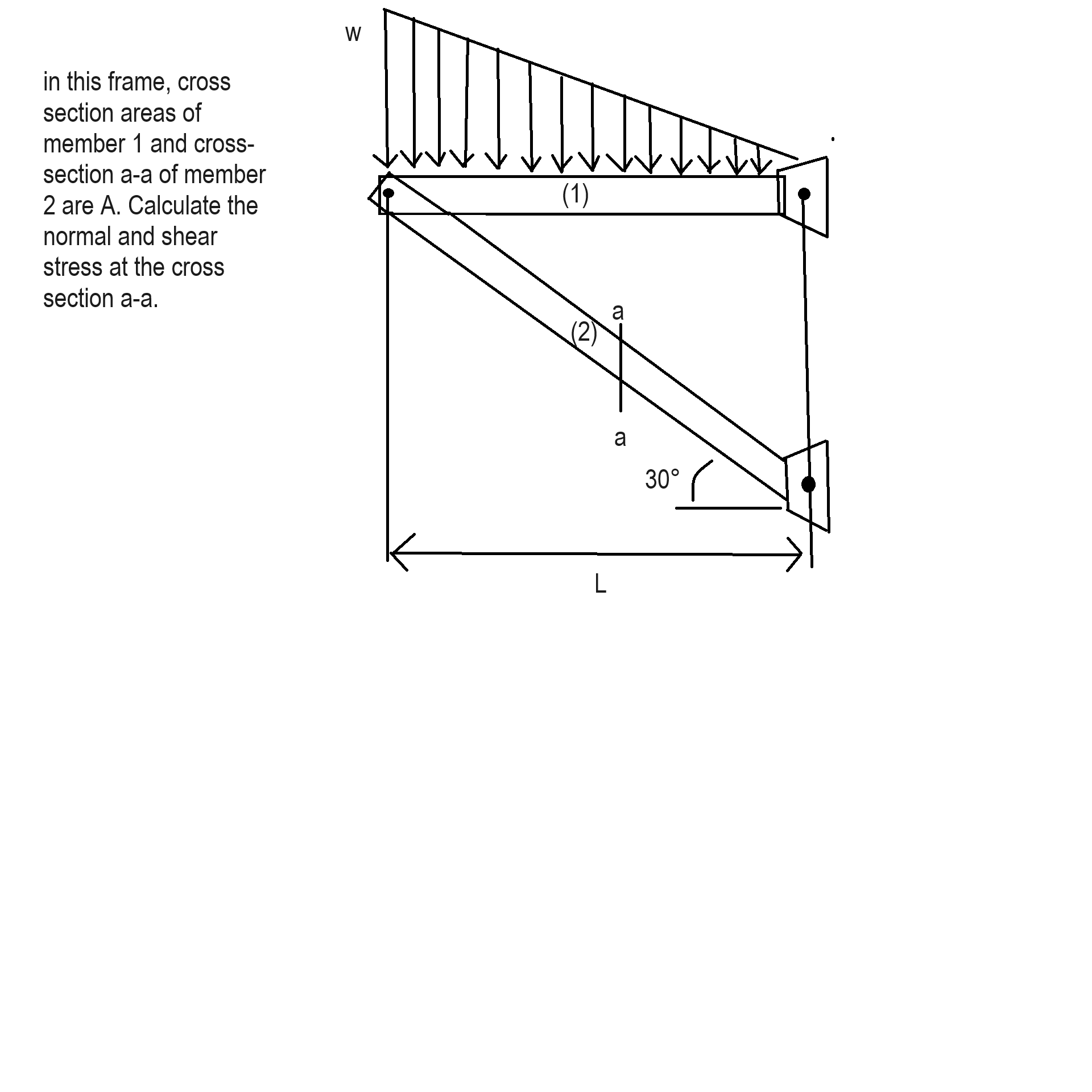 in this frame, cross section areas of member 1